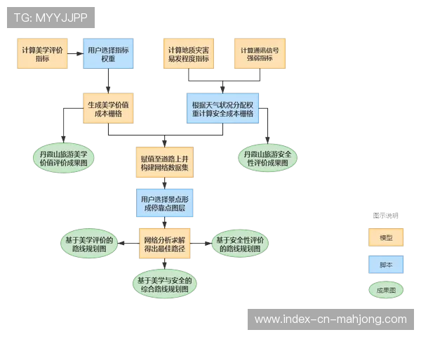 制作流程嵌入VR预演环节，优化现场机位规划